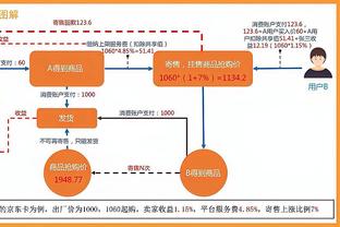 三四顺位出球星？盘点联盟历史最令人失望的第三、四顺位的球员